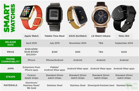 apple watch compatible|apple watch comparison chart.